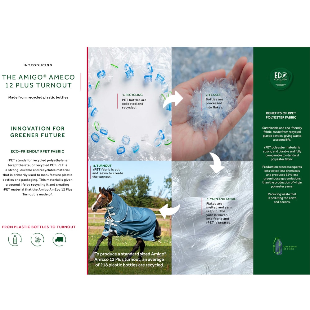 Uitrijdeken  Amigo AmEco 12 Plus 100 Horseware®
