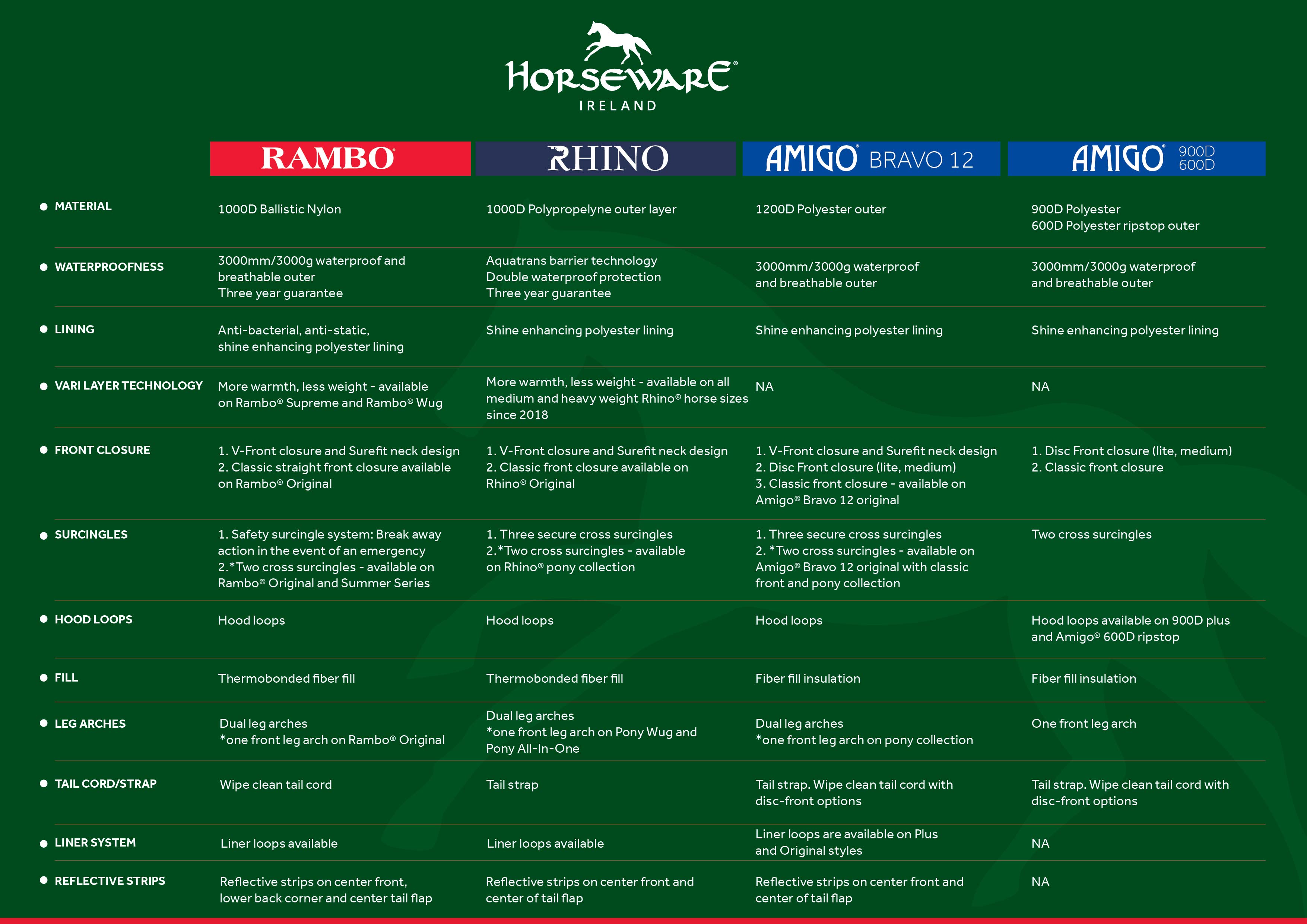 Kap  Amigo Hero Ripstop Lite Horseware®